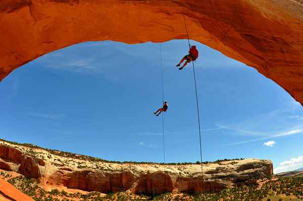 Comment construire des ancres de rappel sûr