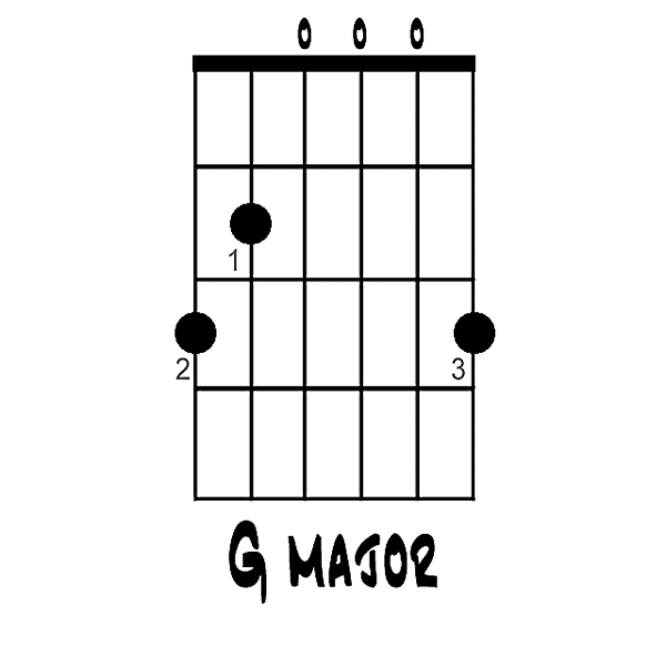 Wie man den G -Major -Akkord für die Gitarre spielt