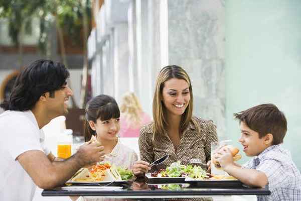 Restaurantideen und Werbeaktionen für April