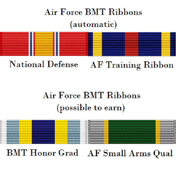 Overlevende Air Force Basic Training