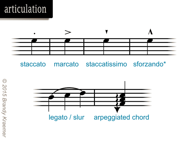 Símbolos da música de piano