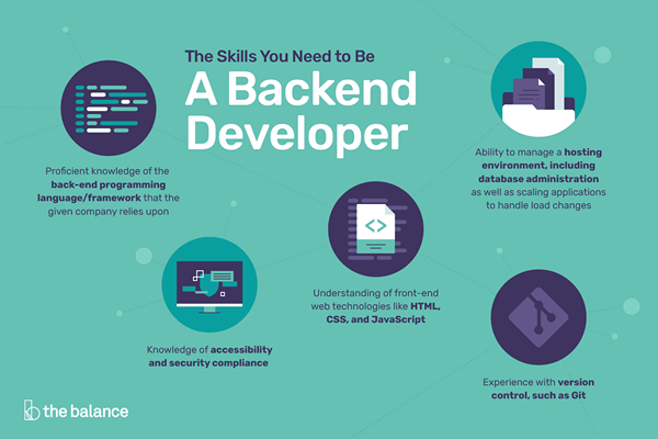 Las habilidades que necesitas para ser un desarrollador de back-end