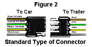 Diagrama de cableado y tabla de color del remolque