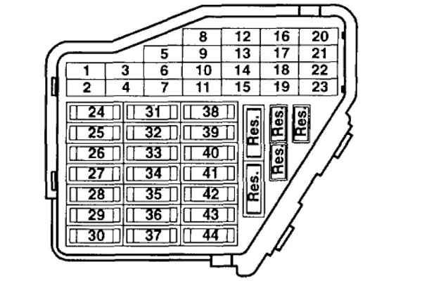 Schéma de fusible Volkswagen Jetta