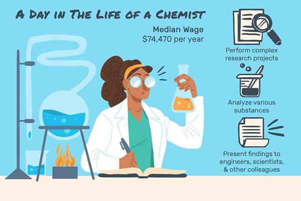 Was macht ein Chemiker??