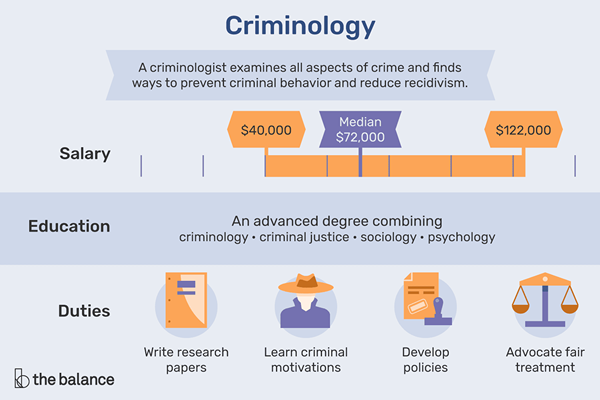 Que fait un criminologue?