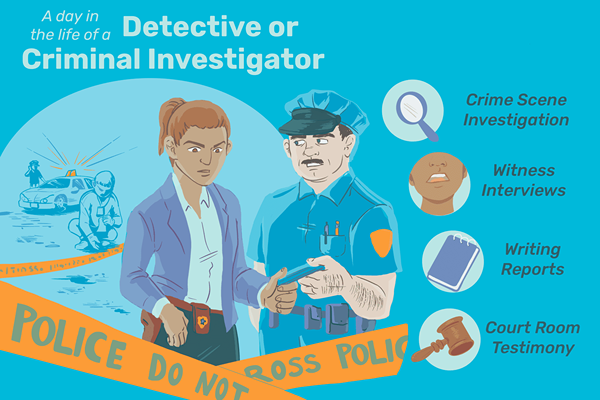 ¿Qué hace un detective/investigador criminal??