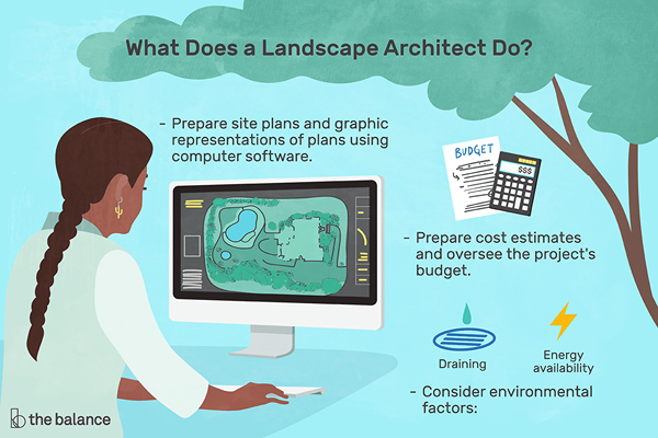 ¿Qué hace un arquitecto paisajista??