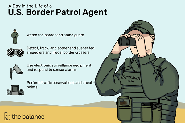 Hva gjør en u.S. Border Patrol Agent Do?