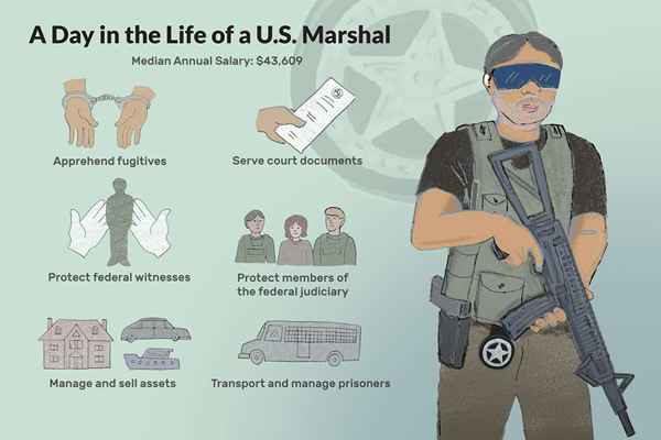 O que faz um u.S. Marshal do?