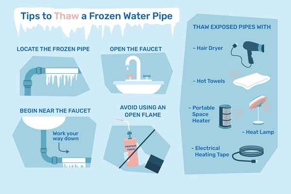 7 tips for tining av et frossent vannrør