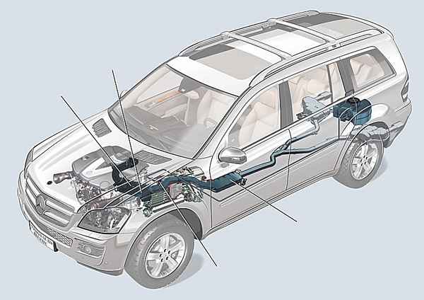 Adblue væske og renere dieselutslipp