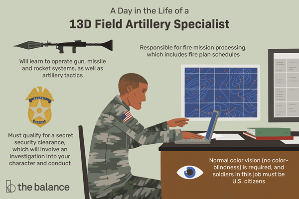 Army Job Profile 13D Field Artillery Specialist