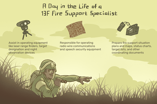 Army Job Profile 13F Fire Support Specialist