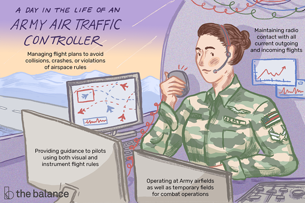 Karriereprofil Army Air Traffic Controller