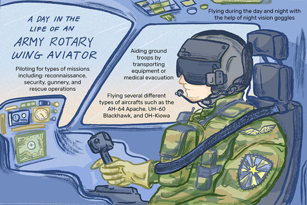 Karriereprofil Armee Rotary Wing Aviator