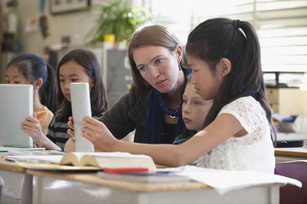 Anschreibenprobe für ein Praktikum in der Grundschulbildung