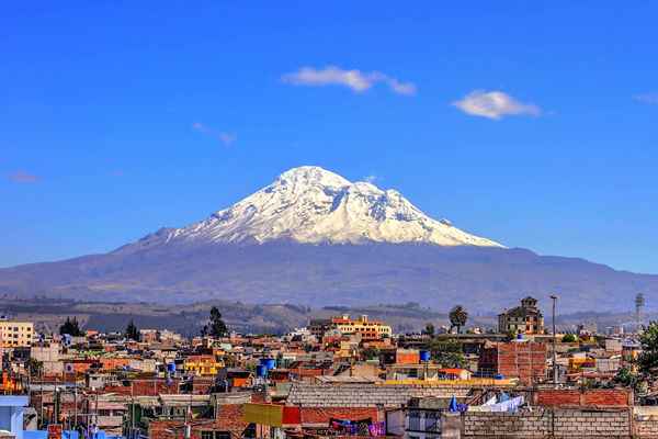 Rask fakta om Chimborazo