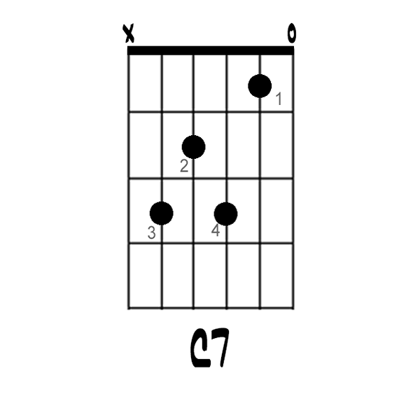 Hvordan spille C7 -akkorden på gitar