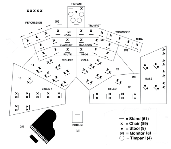 Come creare un palcoscenico per un concerto