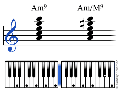 Acordes de piano noveno en el noveno momento