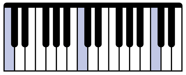 Layout per tastiera per pianoforte