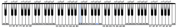 Notation de pitch et nommage d'octave