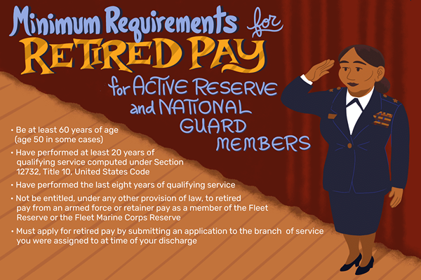 Reserve og National Guard Retirement Pay System