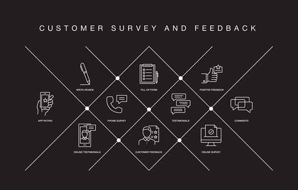 Consejos para crear una plantilla de formulario testimonial