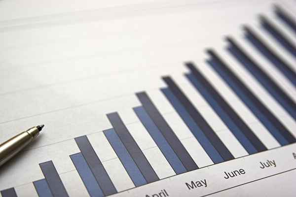 Verwendung von Bruttomargen % oder $, um den Cashflow zu analysieren