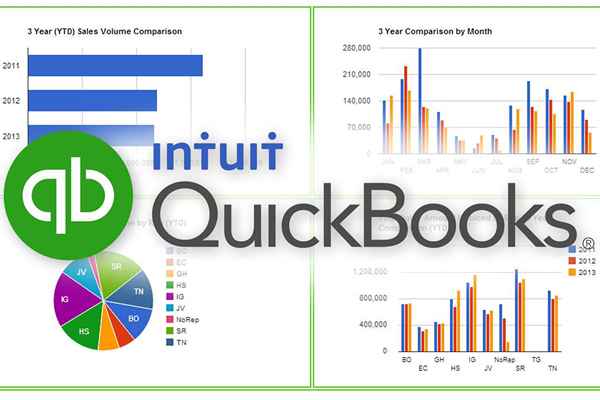 Bruke QuickBooks -budsjetter og prognoserapporter