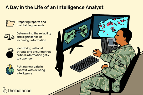 Que fait un analyste de l'intelligence?