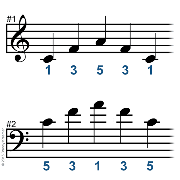 Guia para dedilhado de piano e colocação de dedos