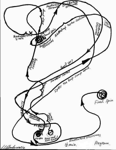 Comment chorégraphier votre propre routine de patinage artistique