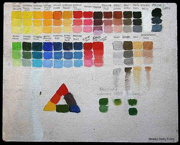 Faça seu próprio gráfico de mistura de cores