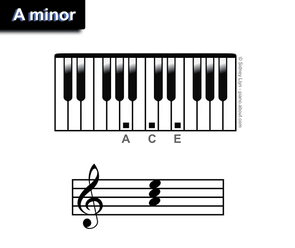 Acordes de tríade menores para piano