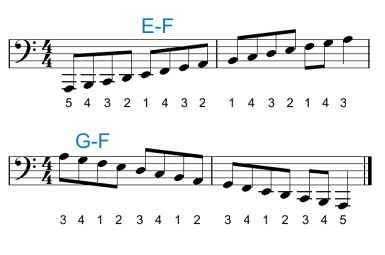 Piano Fingering pour la main gauche