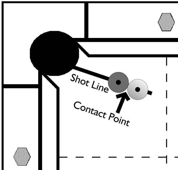 Pro Pool - Ti Billiards Tips Motstanderne dine vet ikke