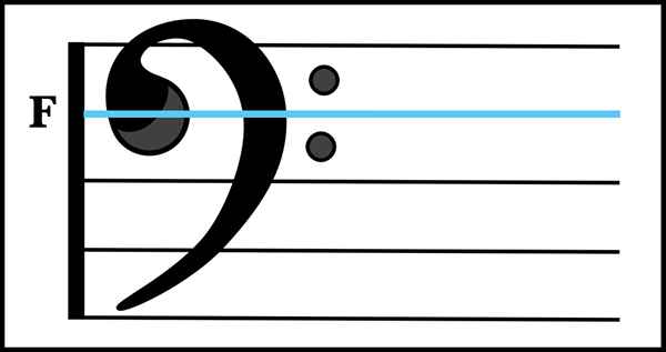 Definicja F-CLEF