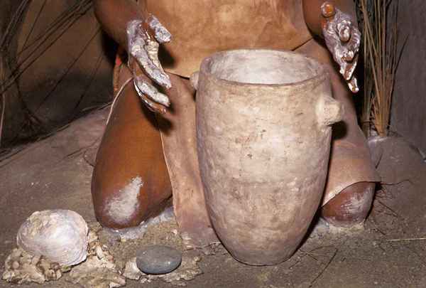 L'histoire et le but des pots de poterie Shawnee