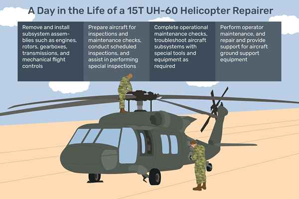 Perfil do trabalho do exército dos EUA 15t UH-60 Reparador de helicóptero