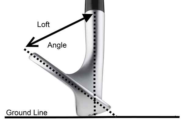 Was ist Loft (oder Loft Angle) in Golfclubs??